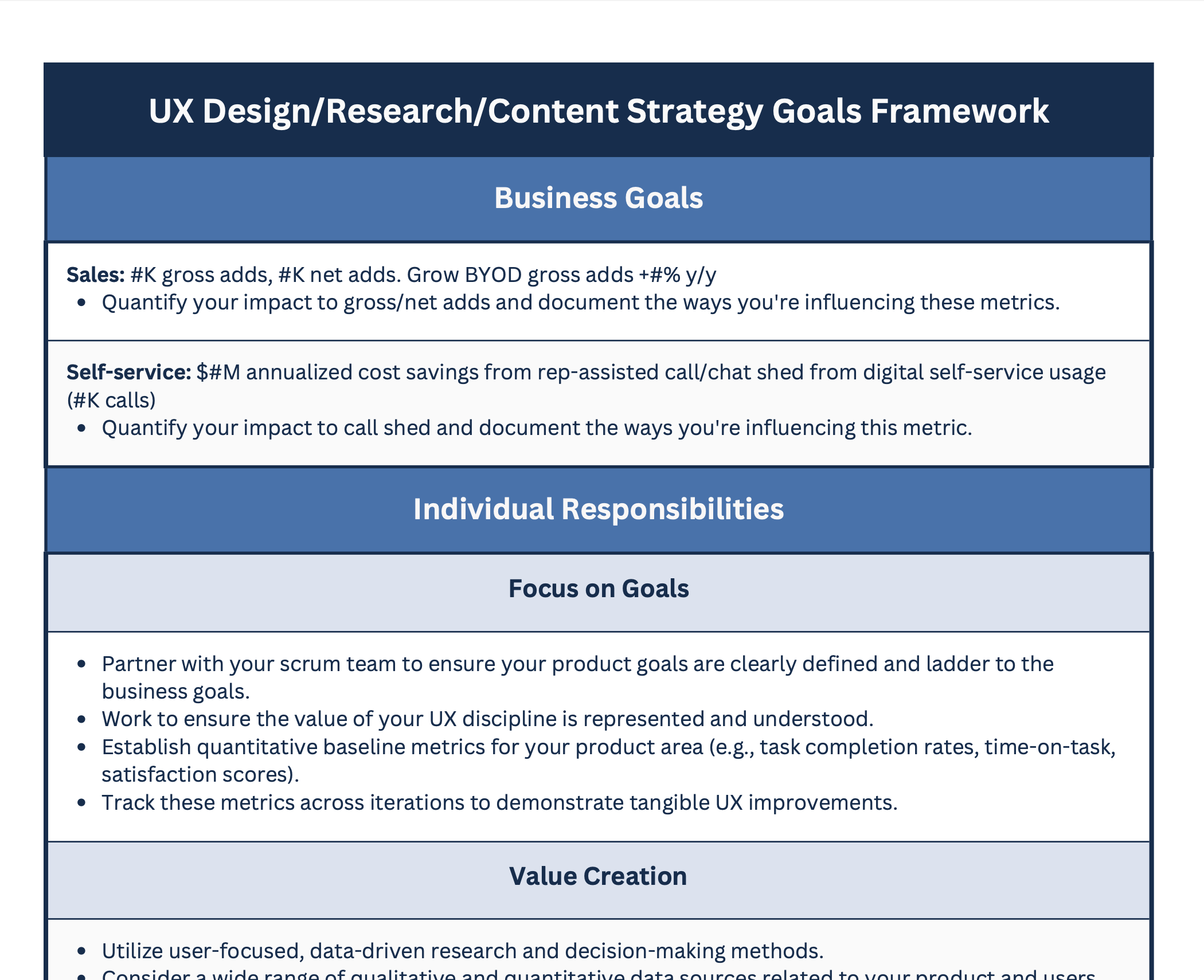 Screenshot of Strategic Leadership & Organizational Development - Comprehensive leadership framework establishing governance protocols and systematic team development...